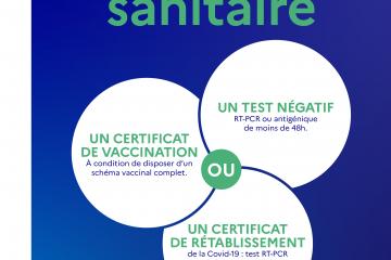 Quid du pass sanitaire : où et quand ?