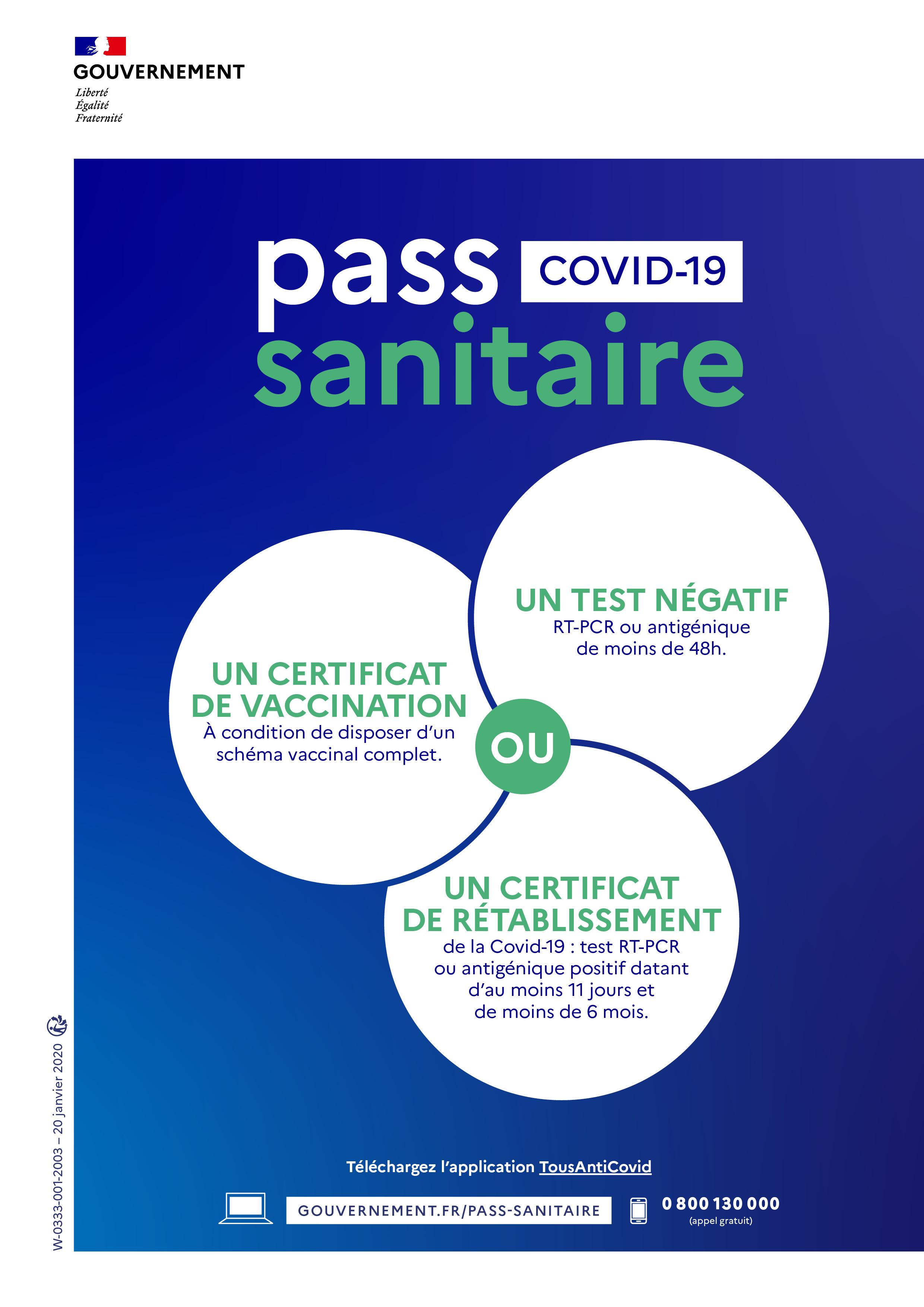 Quid du pass sanitaire : où et quand ?